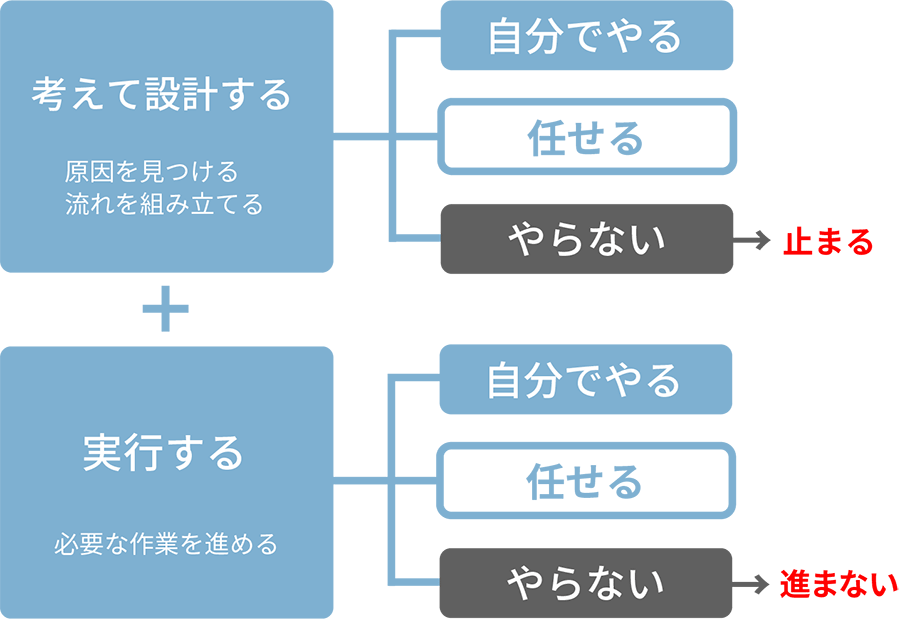 見つけてもらう>興味を持ってもらう>使ってもらう>価値を感じてもらう>続けてもらう